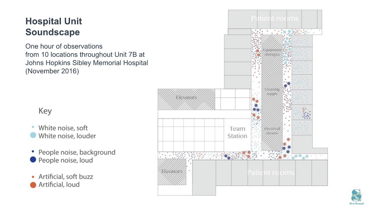 Yoko Sen kartiert den Klang des Johns Hopkins Sibley Memorial Hosptial. Bildnachweis Yoko Sen.